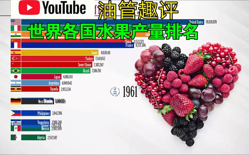 中国各省vs全球各国水果产量