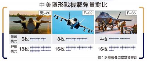 中国装备vs美国武器对比